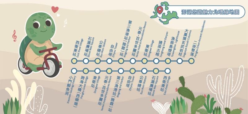 台湾好行バス 媽宮・北環線のルート（2022年版）