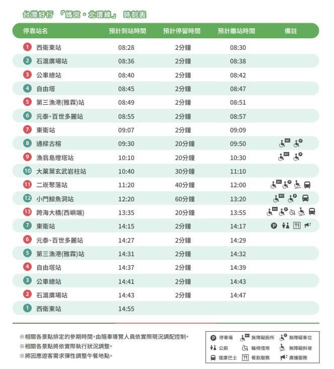 台湾好行バス 媽宮・北環線の時刻表（2022年版）