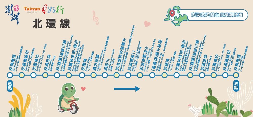台湾好行バス 媽宮・北環線のルート（2024年版）