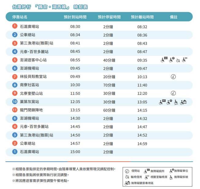 台湾好行バス 媽宮・湖西線の時刻表（2022年版）