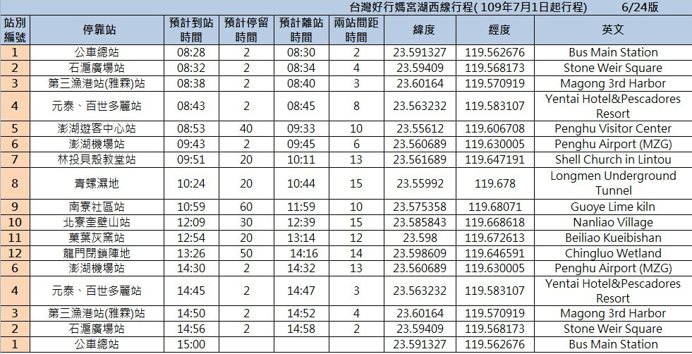 台湾好行バス 媽宮・湖西線時刻表
